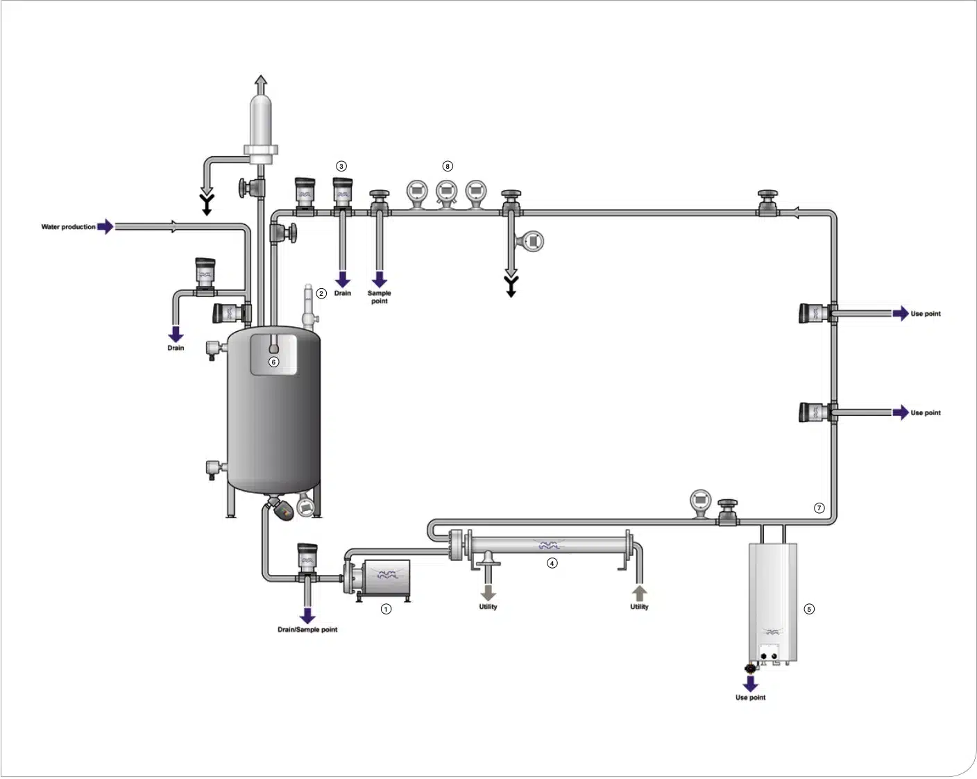 Pharmaceutical-Industry-Process