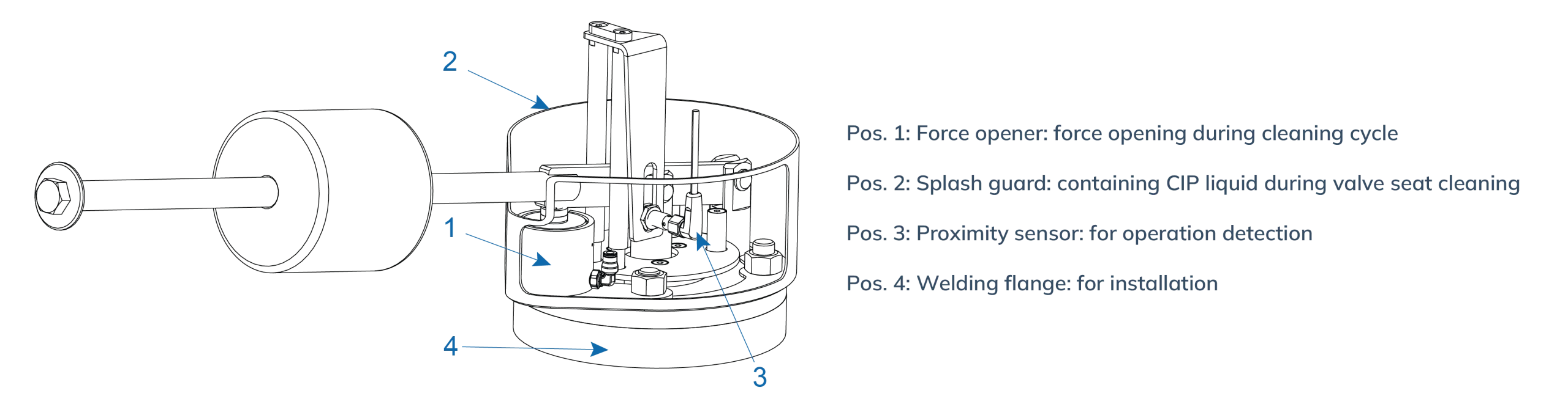 CIP Pressure Relief Valve 02 scaled