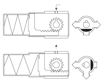 How the Koltek Valve Works​